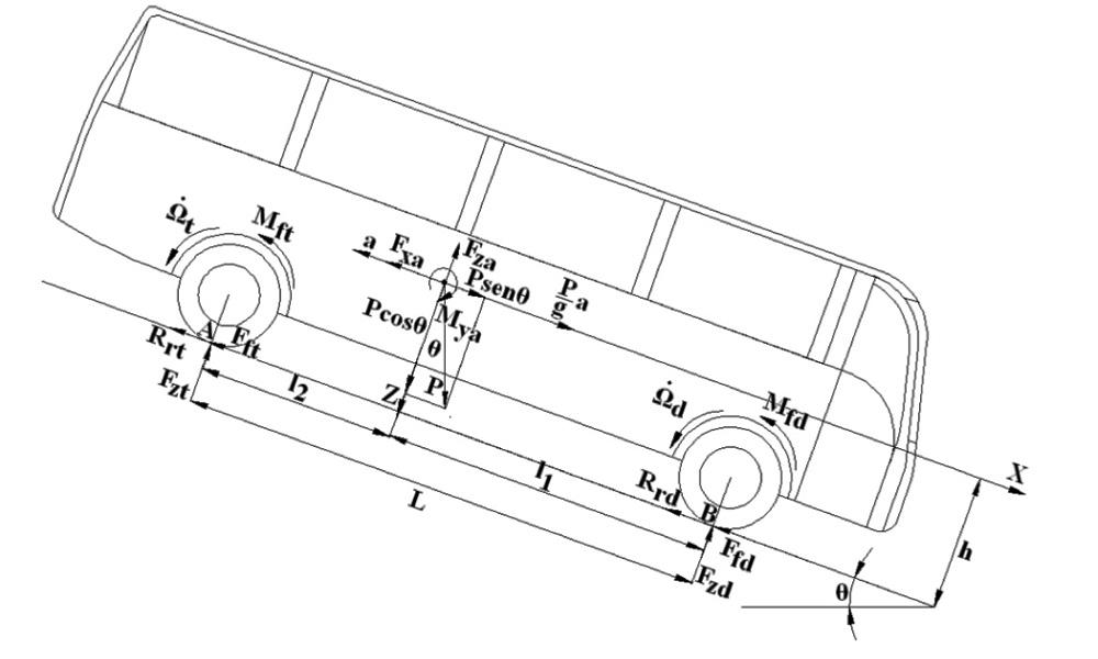 ITV Brake Inspection Systems